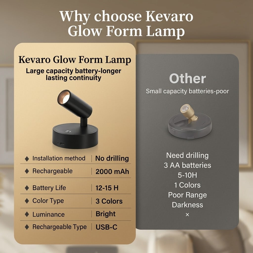 Kivaro GlowForm Lamp